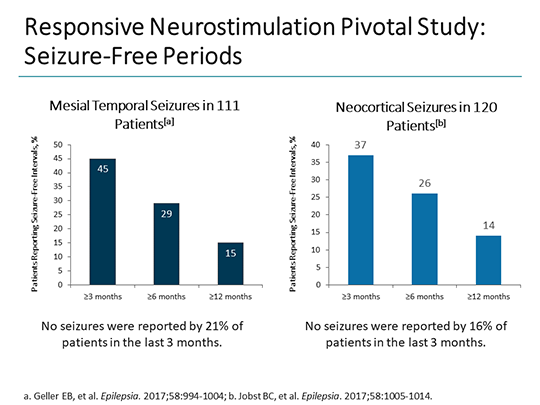 Neuromodulation For The Management Of Medication Resistant Epilepsy Transcript