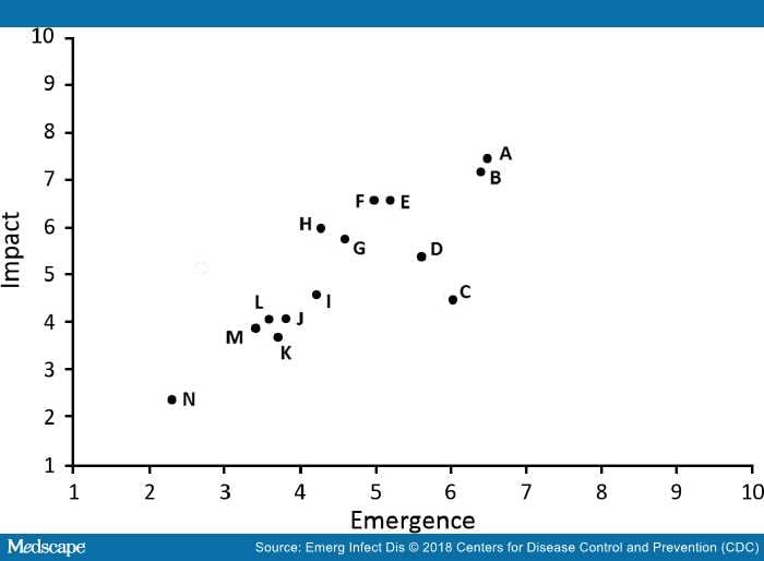 Influenza Risk Assessment Tool For Prepandemic Preparedness