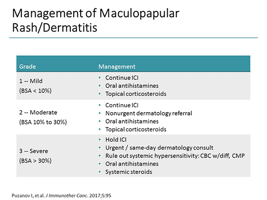 Clinical Pearls on the Management of Immune-Mediated AEs Affecting the Skin
