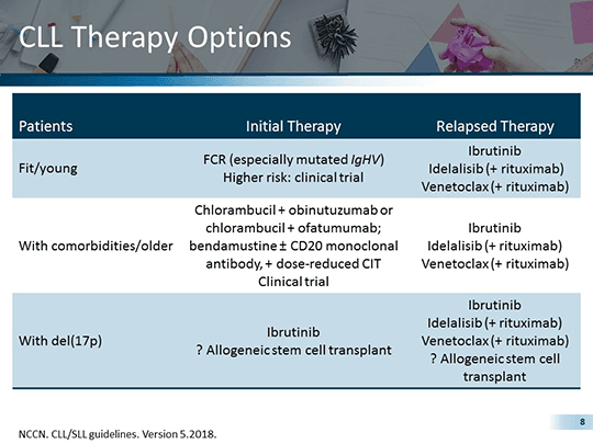 Sharing Stories in R/R CLL: An Opportunity to Interact With the Nurse ...