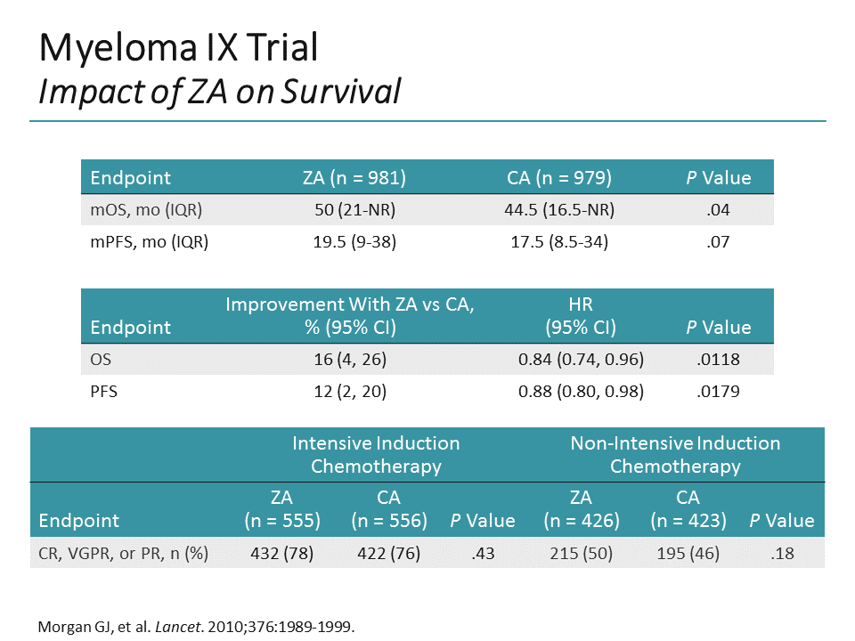 Updates in Preventing Skeletal-Related Events in Multiple Myeloma ...