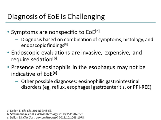 Ask The Experts Guidelines And Emerging Advances For Treatment Of Eosinophilic Esophagitis