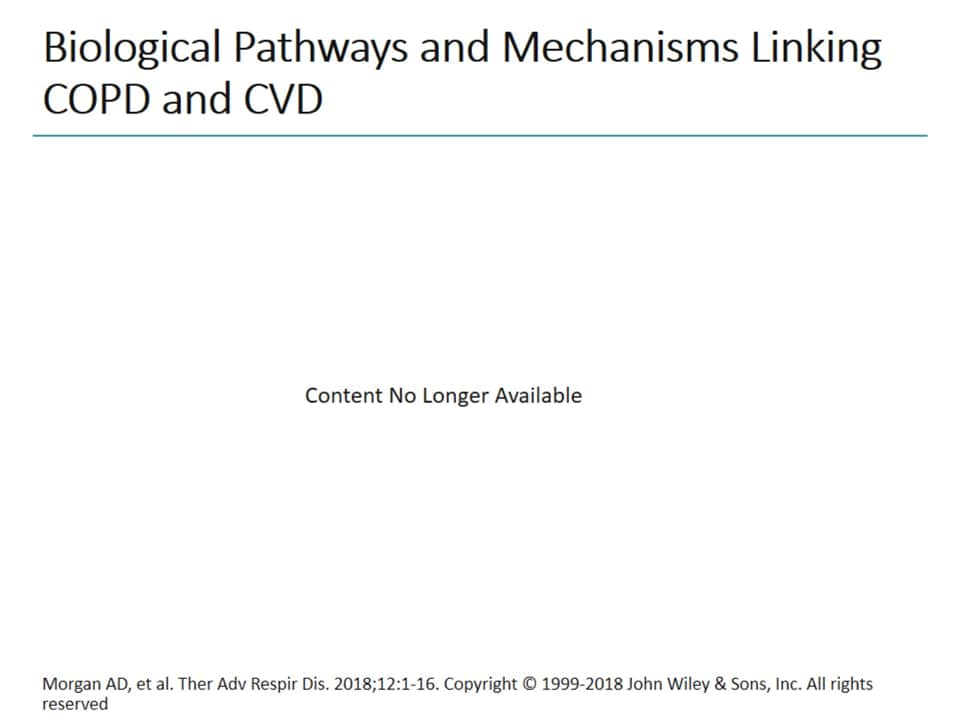 Optimizing Outcomes In Patients With COPD And Cardiovascular Comorbidities