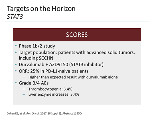 Evolving Concepts in the Management of Head and Neck Cancers