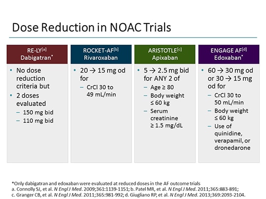 Extraordinary Cases of VTE Prevention in Patient with Cancer (Transcript)