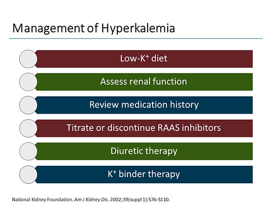 360-Degree Treatment for Hyperkalemia (Transcript)