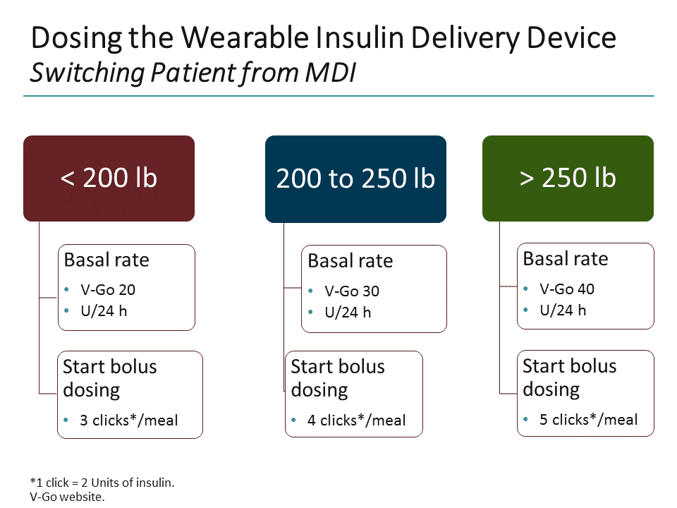 Td2 Injection Simplifying Insulin Delivery for Better Patient Outcomes in T2D ...