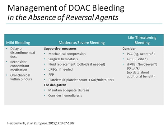 DOACs And Urgent Bleeding Reversal Agents In 2018 Transcript   Slide4 