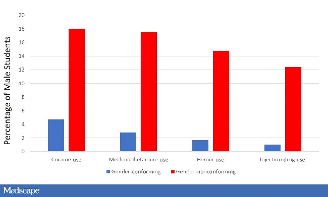 Gender Nonconformity New Suicide Risk In Teens 2774