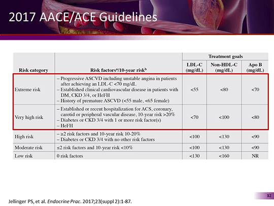 Assessing Atherosclerosis: Risks, Goals, and Strategies to Minimize ...