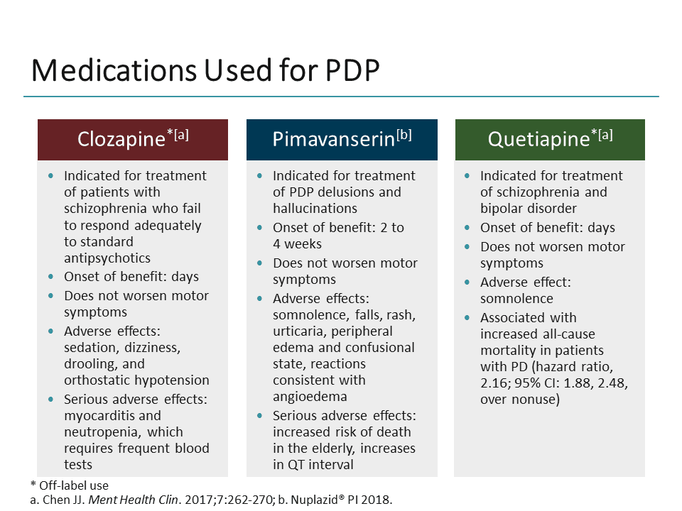 Parkinson Disease Psychosis Implications for General Practice (Transcript)