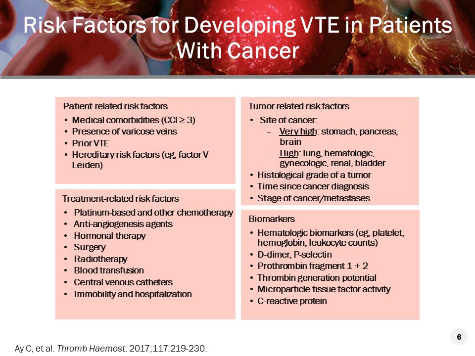 Treating Cancer-Associated Thrombosis Today: New Concepts And ...