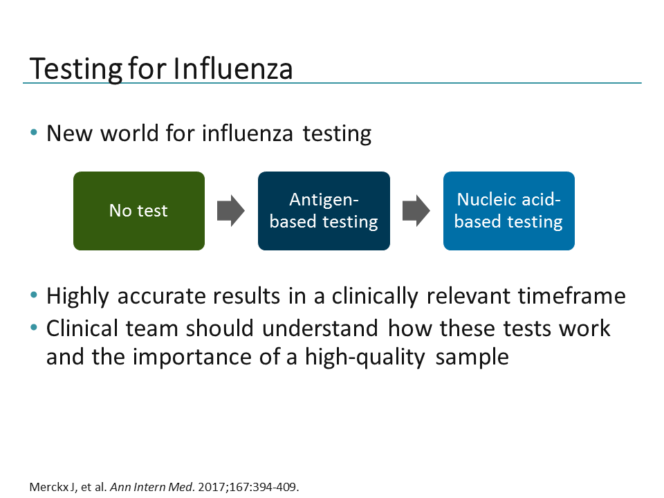 Key Considerations In Diagnosing The Flu