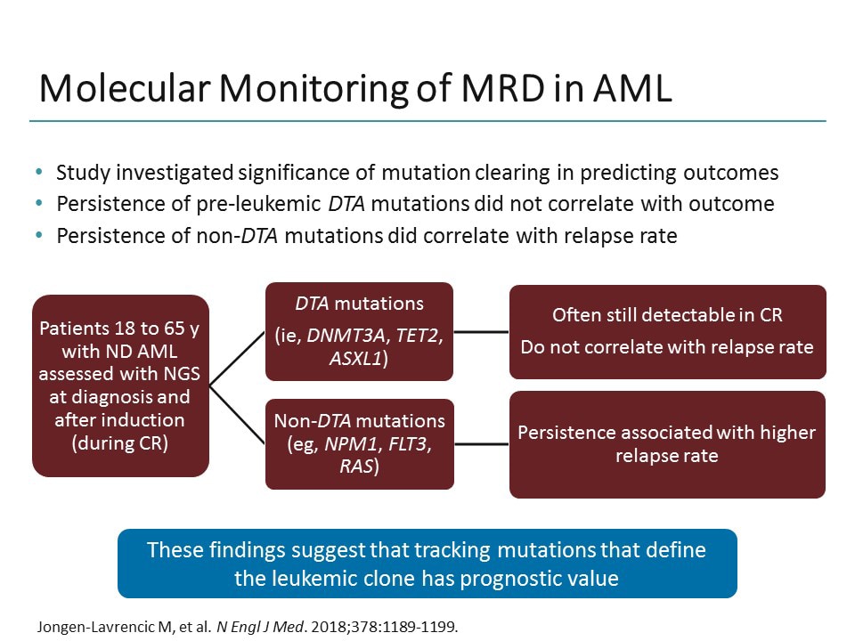 The Role Of Measurable Residual Disease In AML (Transcript)