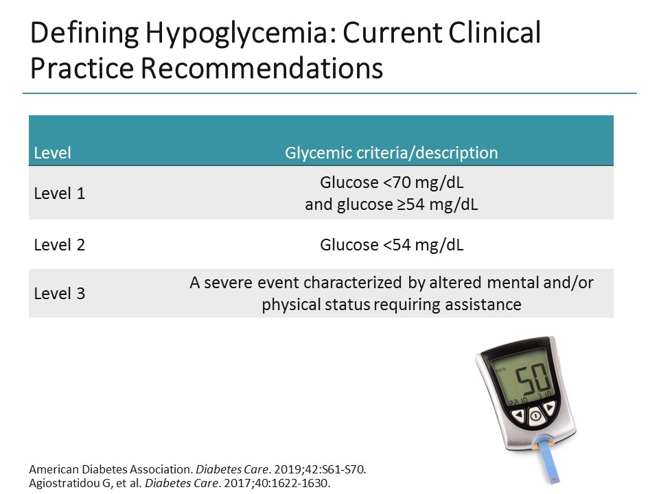 Hypoglycemia Definition