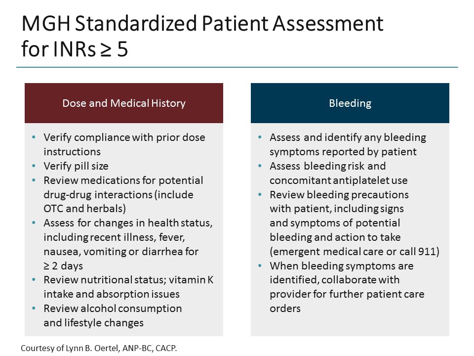 Point-of-Care vs Laboratory INR Testing to Optimize Anticoagulation ...