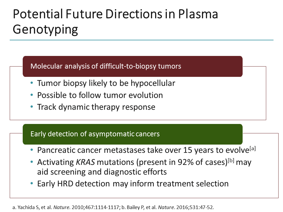 Next-Generation Sequencing and ctDNA: What Do You Need to Know ...