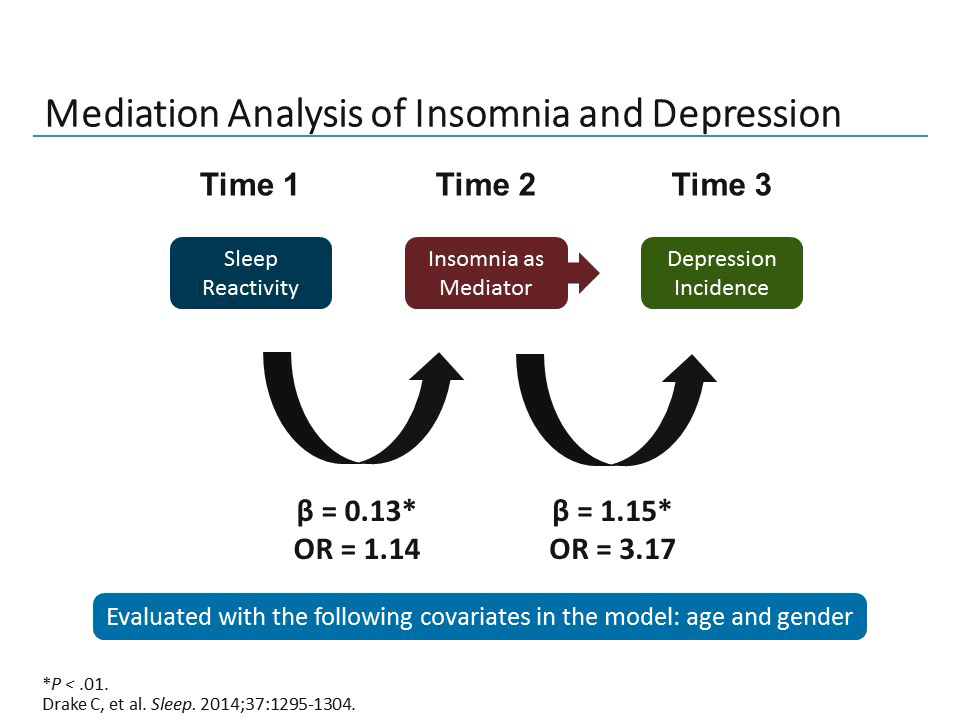 Understanding the Nature of Sleep and How it Changes With Age