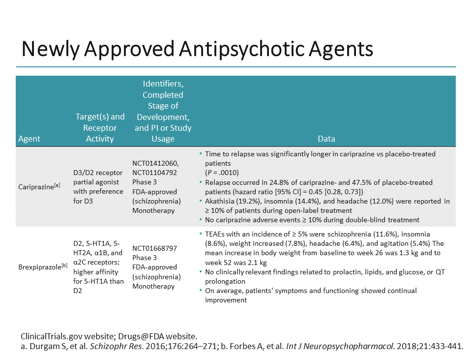 Three Things You Should Know About Novel Treatment Targets for