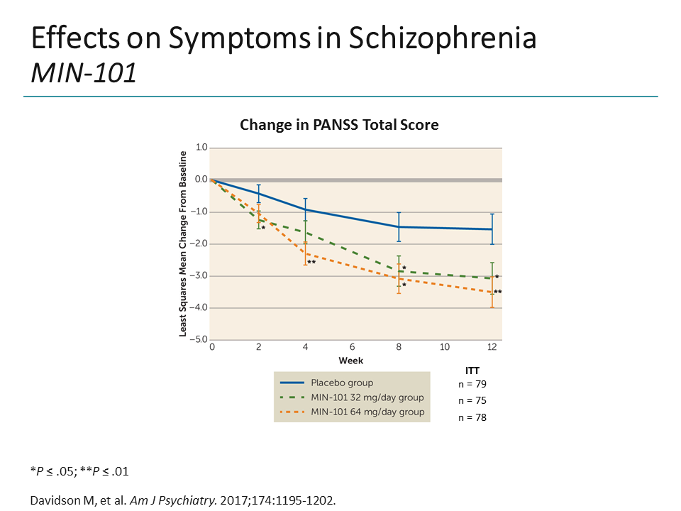 Three Things You Should Know About Novel Treatment Targets for