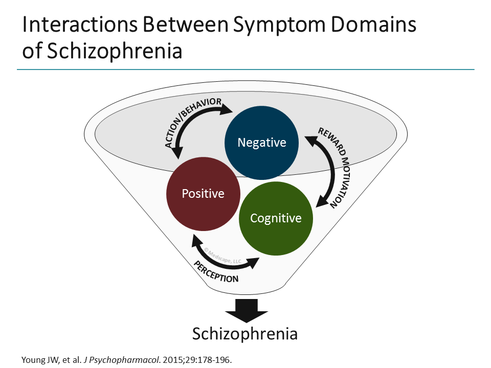 Three Things You Should Know About Novel Treatment Targets for