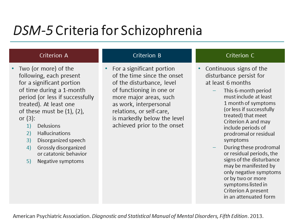 Three Things You Should Know About Novel Treatment Targets for