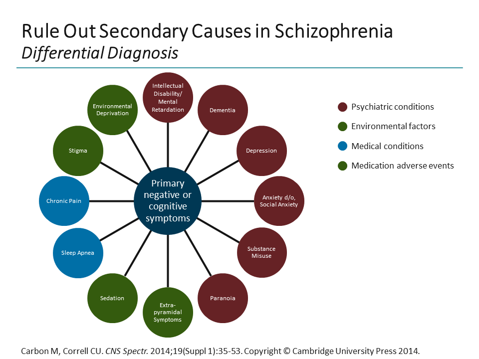 Three Things You Should Know About Novel Treatment Targets for