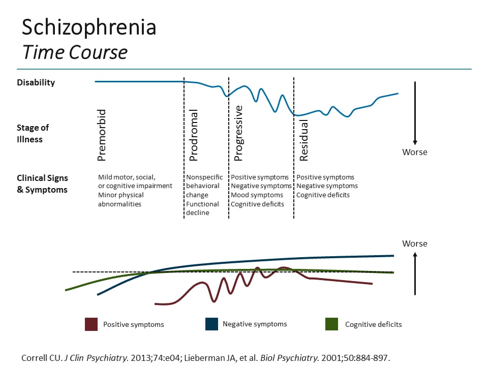 Three Things You Should Know About Novel Treatment Targets for