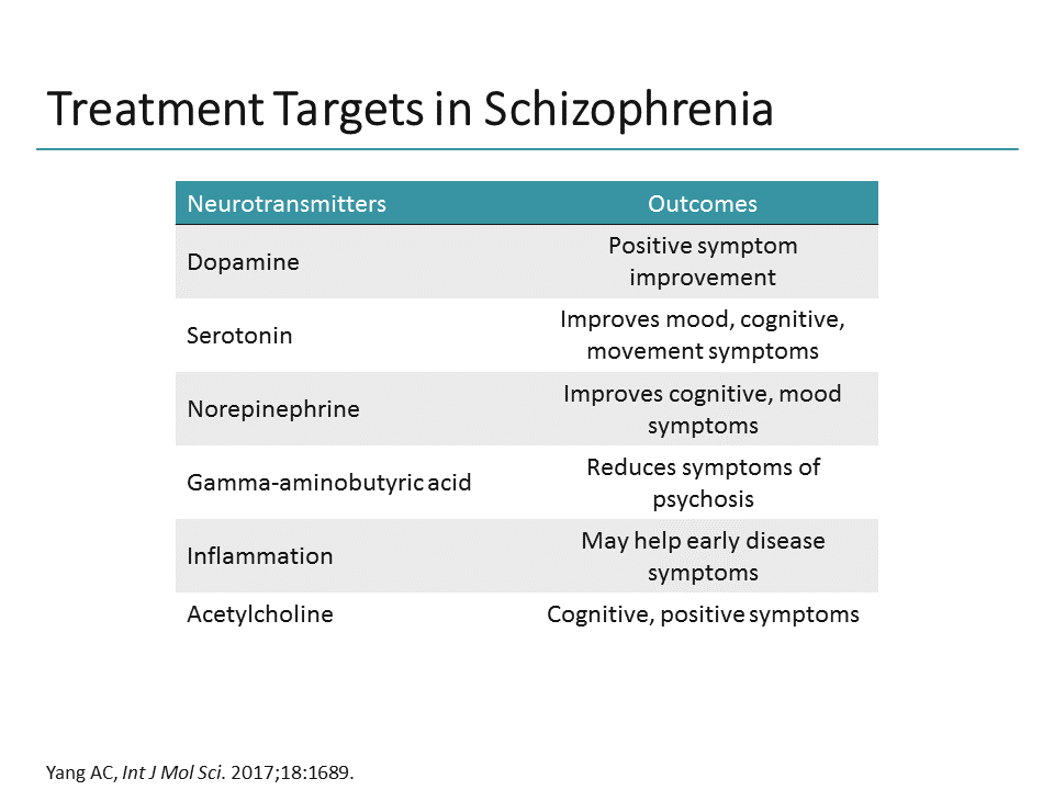 Three Things You Should Know About Novel Treatment Targets for