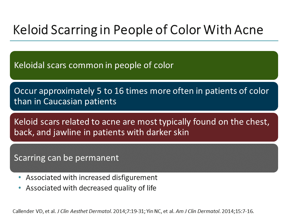 Ask the Experts in Acne Management: Special Considerations for Acne in ...