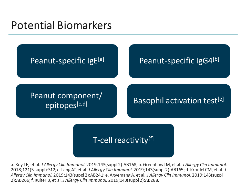 Peanut Allergy Immunotherapy: Monitoring Treatment (Transcript)