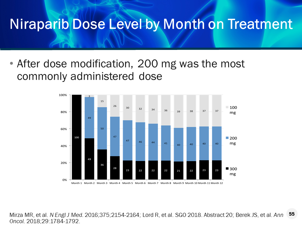 Slide 55.