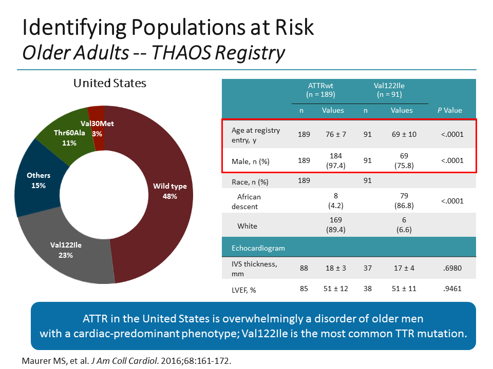 Slide 6.