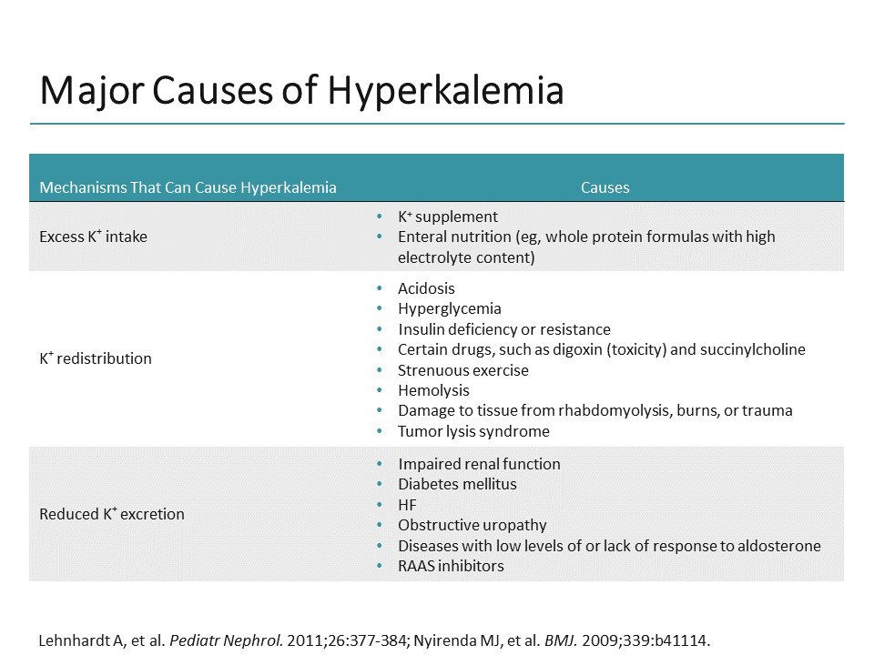 Breaking Down the Data in Hyperkalemia: Focus on Practice