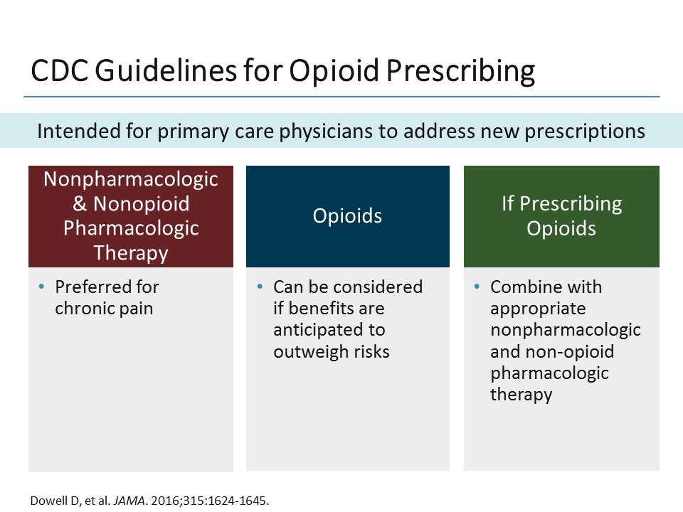 Managing Pain in the 21st Century NSAIDs and Other Opioid Alternatives