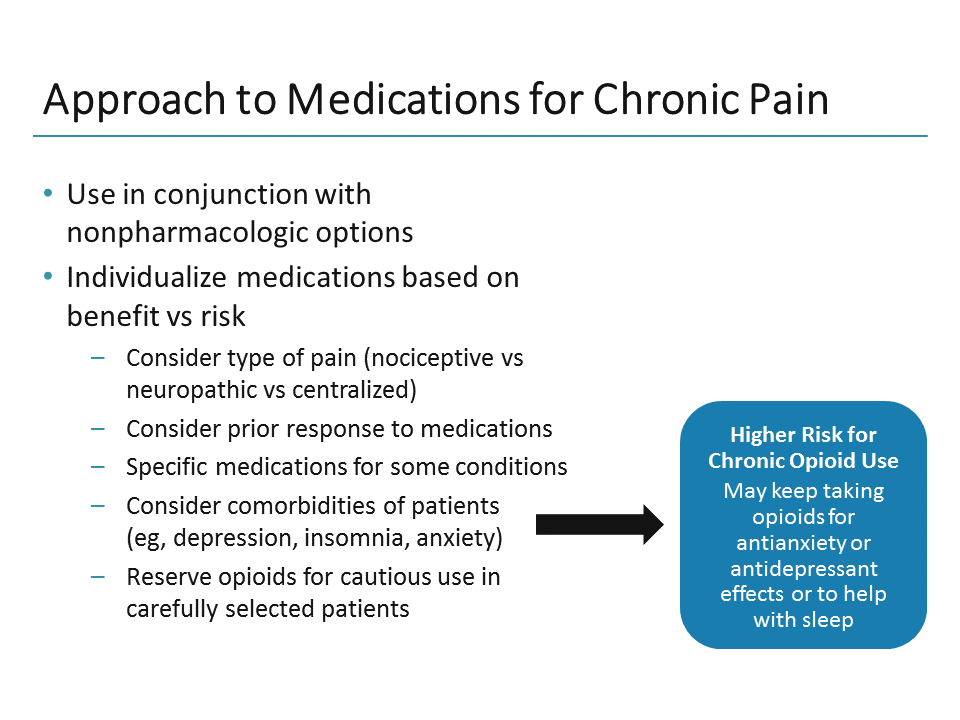 Managing Pain in the 21st Century NSAIDs and Other Opioid Alternatives