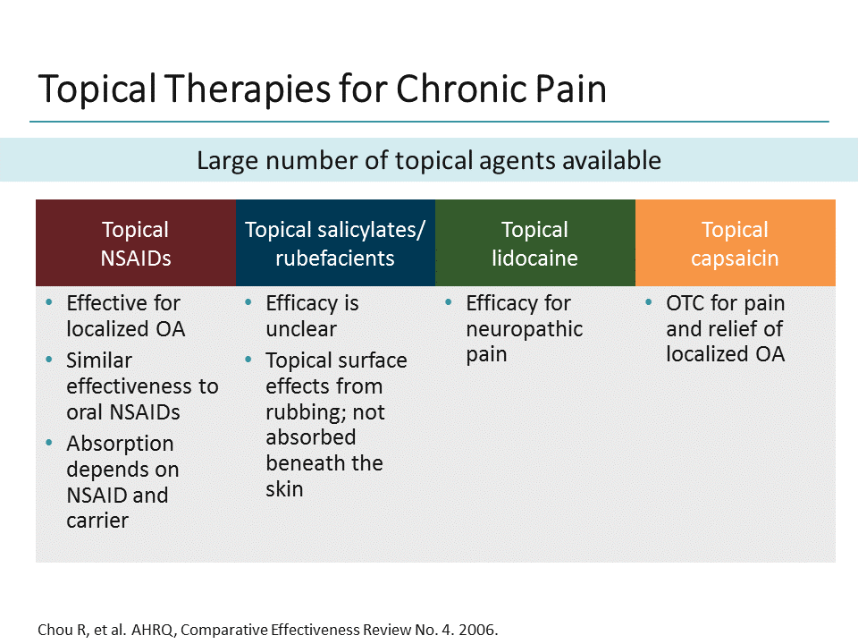 Managing Pain in the 21st Century NSAIDs and Other Opioid Alternatives