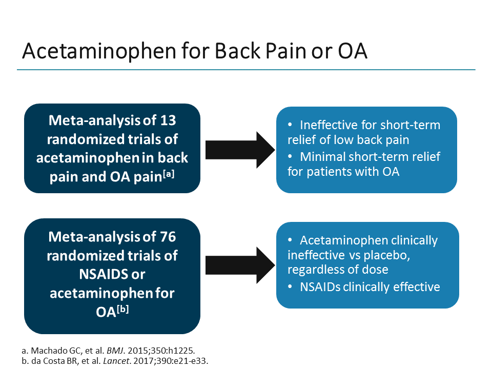 Managing Pain in the 21st Century NSAIDs and Other Opioid Alternatives