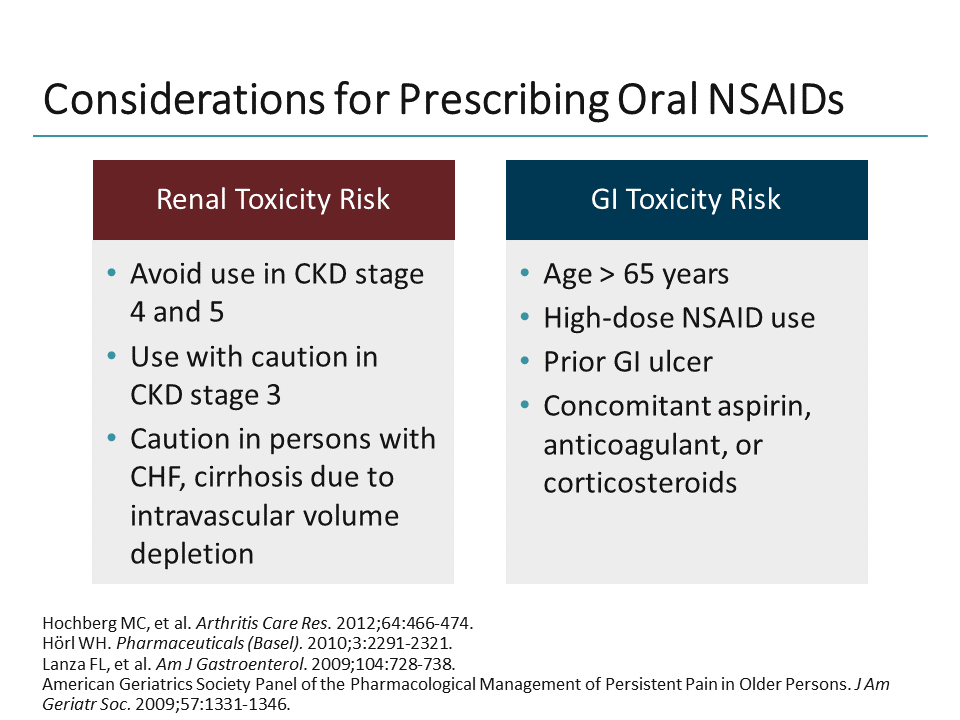 Managing Pain in the 21st Century NSAIDs and Other Opioid Alternatives