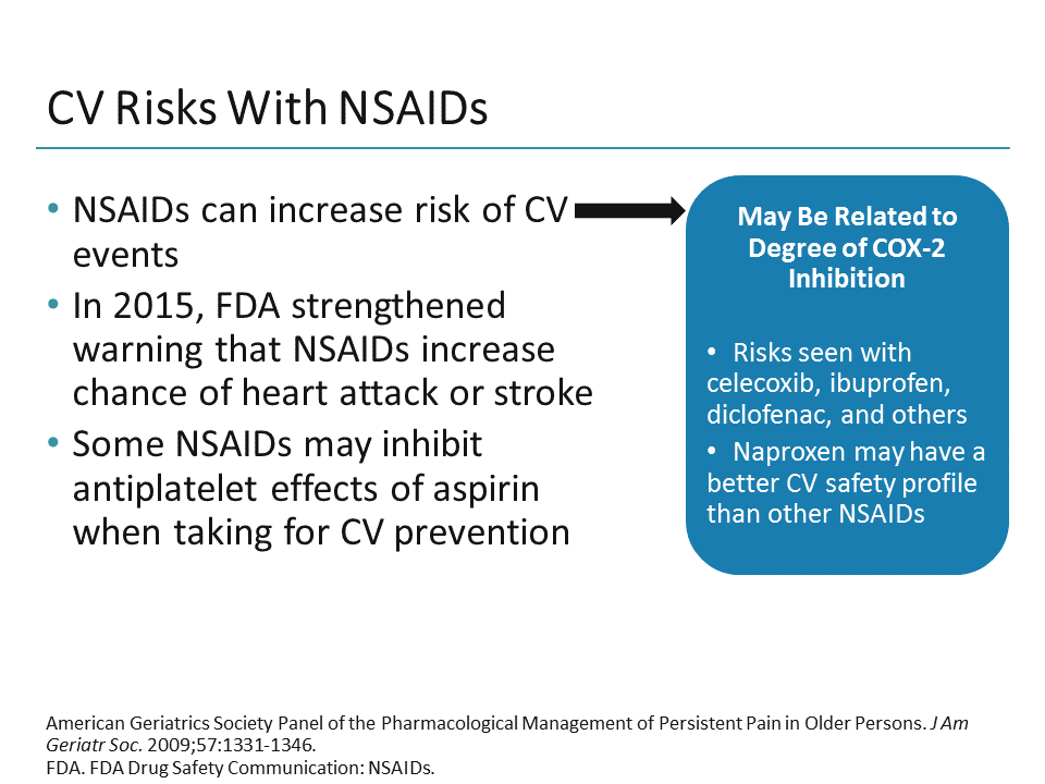 Managing Pain in the 21st Century: NSAIDs and Other Opioid Alternatives