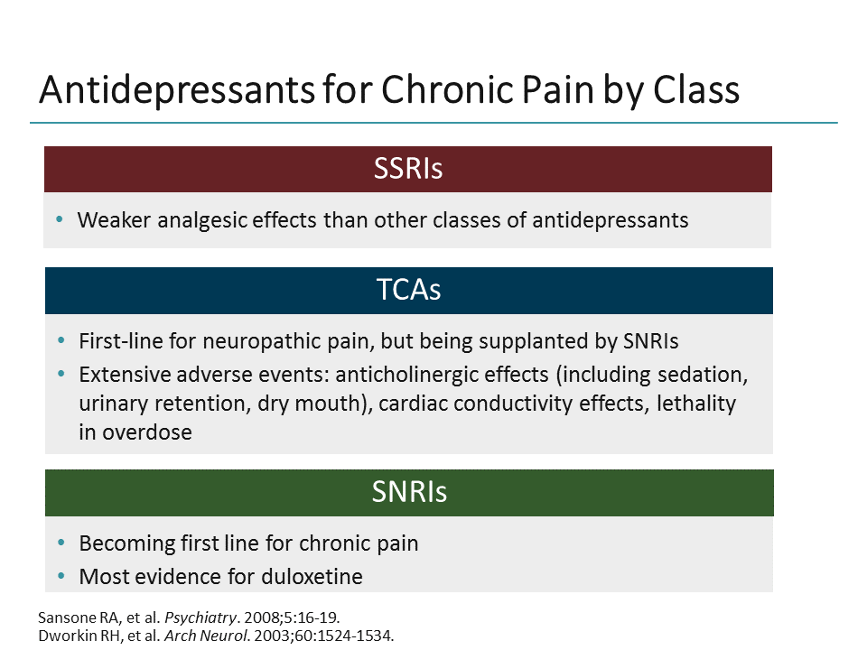 Managing Pain in the 21st Century NSAIDs and Other Opioid Alternatives