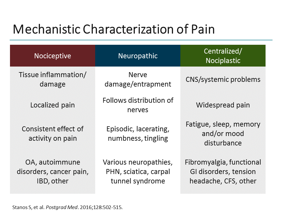 Managing Pain in the 21st Century NSAIDs and Other Opioid Alternatives