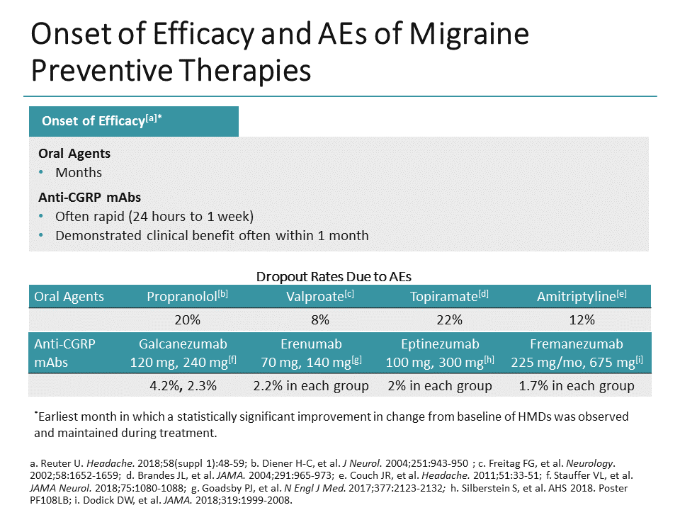 A Closer Look Focus on AntiCGRP for Migraine Prevention (Transcript)