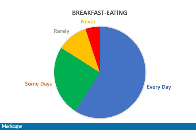 how-important-is-breakfast-really