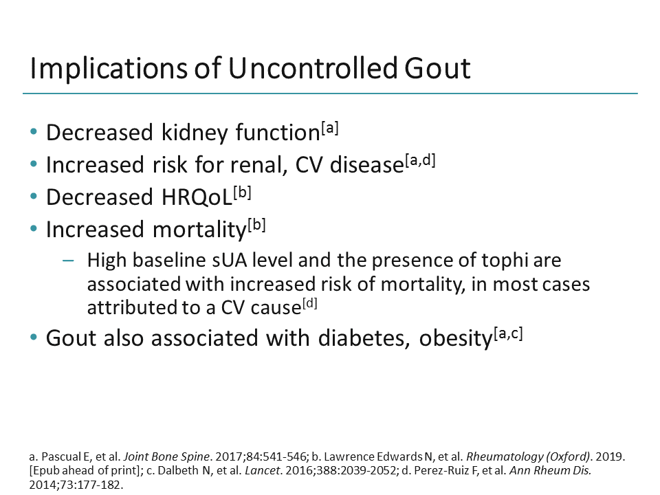 Optimizing Treatment Of Refractory Gout