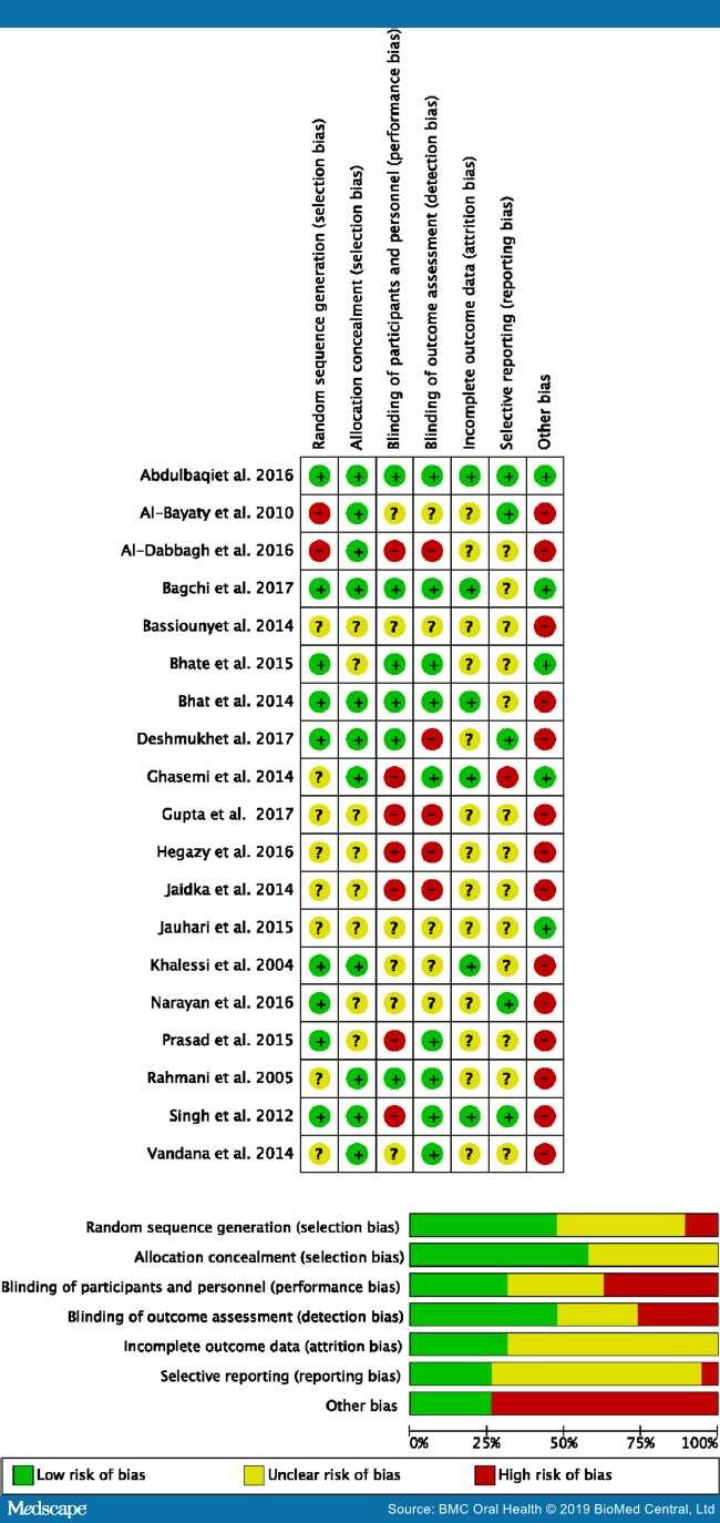 The Antiplaque/Anticariogenic Efficacy of Salvadora persica - Page 4