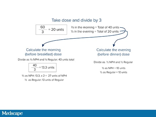 Slides 3 and 4.
