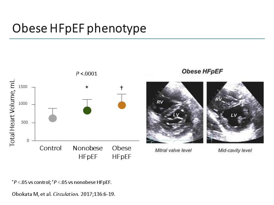 Why and How Should We Be Treating Patients with Heart Failure with ...