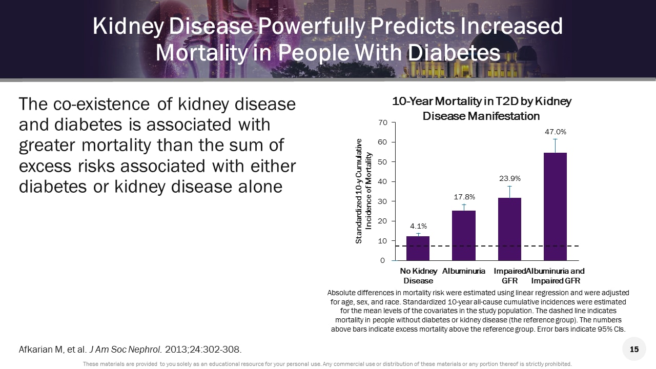 Diabetic Kidney Disease: Assessing The Problem And Exploring Solutions ...