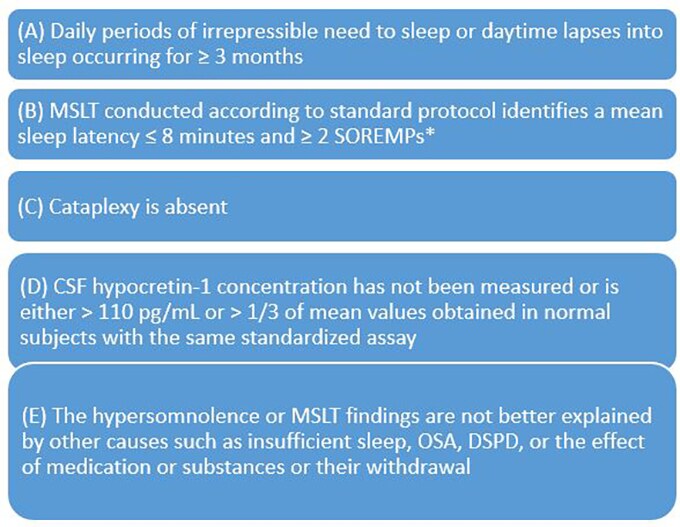 symptoms of narcolepsy type 2
